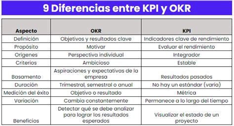 Diferencias entre KPI y OKR: estas son las 9 .